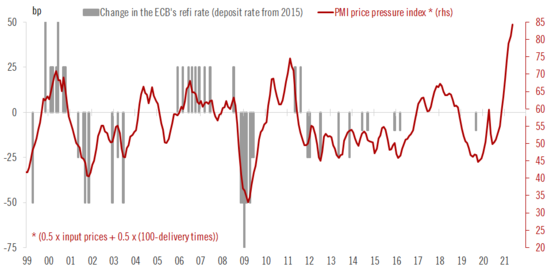 csm_PMI_price_pressure_index_ab20fd91b0.png